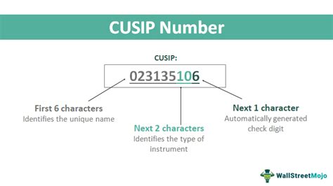 Ticker Symbols & CUSIPS .